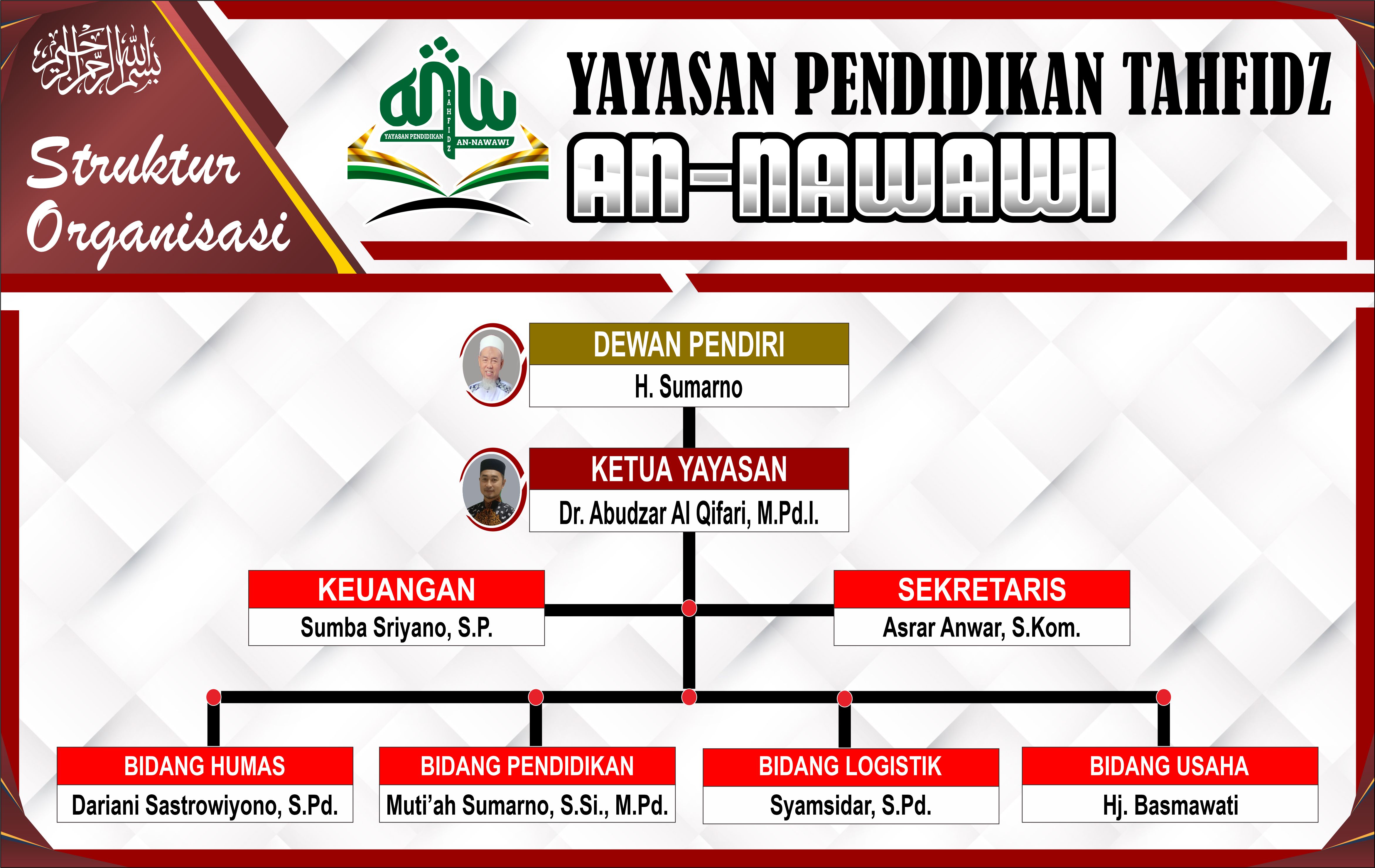 Struktur Organisasi SMP